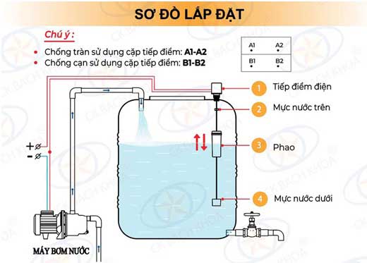 Lắp đặt phao điện, phao chống cạn để đóng ngắt bơm Lắp đặt phao điện, phao chống cạn để đóng ngắt bơm