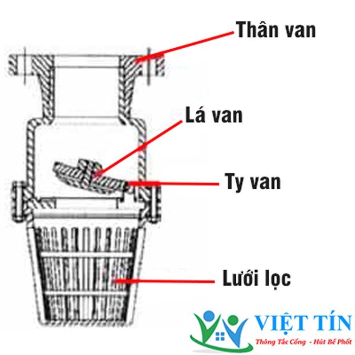 Nguyên lý hoạt động của Luppe Nguyên lý hoạt động của Luppe