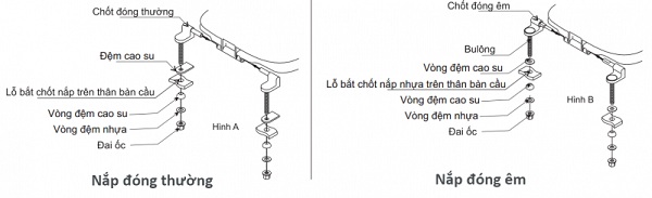 Lắp dây cấp nước Lắp dây cấp nước