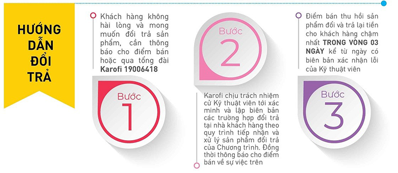doi-tra-60-ngay-2