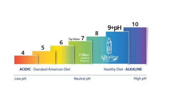 Nước kiềm – Nước Alkaline là gì? Có tác dụng gì cho sức khỏe?