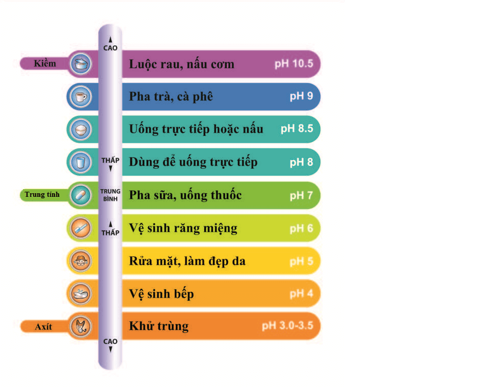 may-loc-nuoc-ion-kiem-giau-hydro