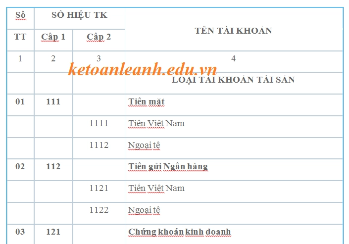 dm-he-thong-tai-khoan