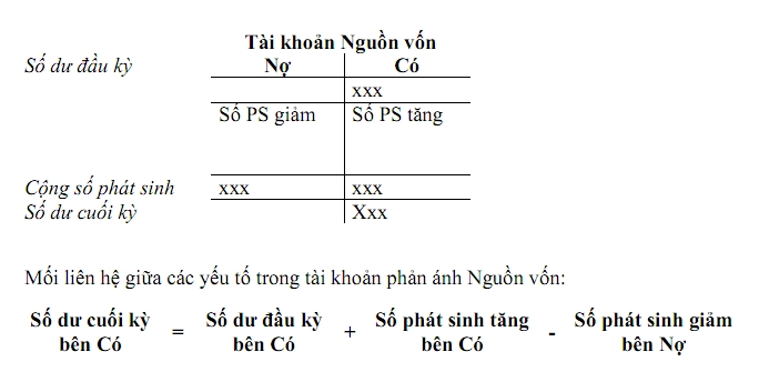 ket-cau-nguon-von