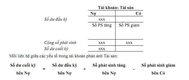 ket-cau-tai-san