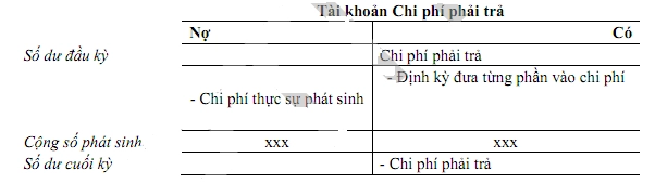 phan-loai-tai-khoan-ke-toan-theo-cong-dung-va-ket-cau-cua-tai-khoan-3