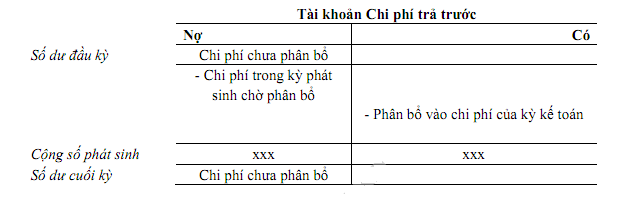 phan-loai-tai-khoan-ke-toan-theo-cong-dung-va-ket-cau-cua-tai-khoan-2