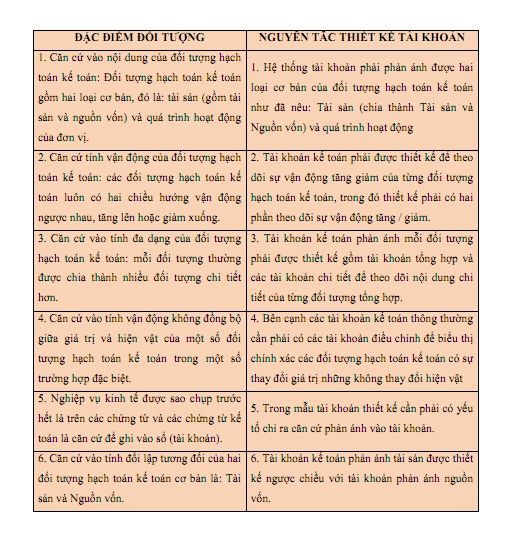 tai-khoan-ke-toan-va-ket-cau-tai-khoan-ke-toan-1