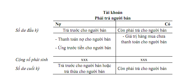 phan-loai-tai-khoan-ke-toan-theo-cong-dung-va-ket-cau-cua-tai-khoan-1