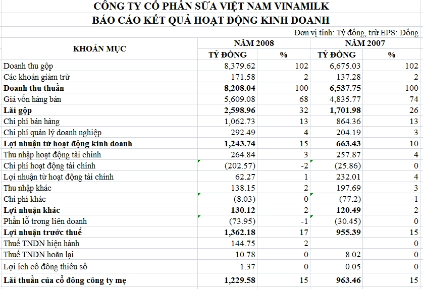 Báo cáo quy mô