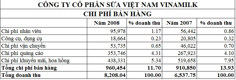 Cách phân tích báo cáo tài chính 2