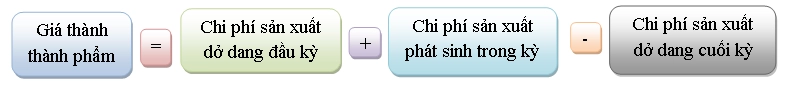 gia-thanh-san-pham