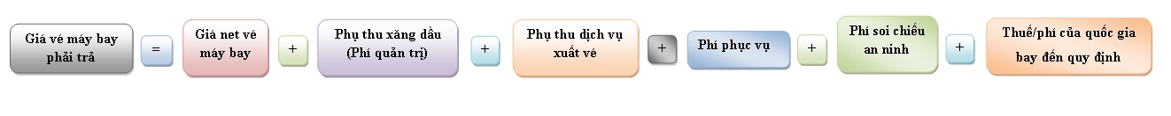 gia-ve-may-bay-quoc-te