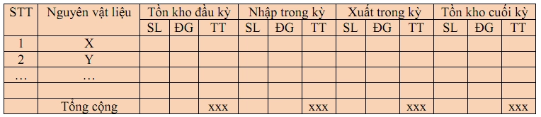 kiem-tra-viec-ghi-chep-1