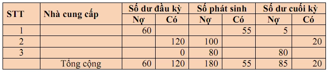 kiem-tra-viec-ghi-chep-2