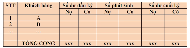 kiem-tra-viec-ghi-chep