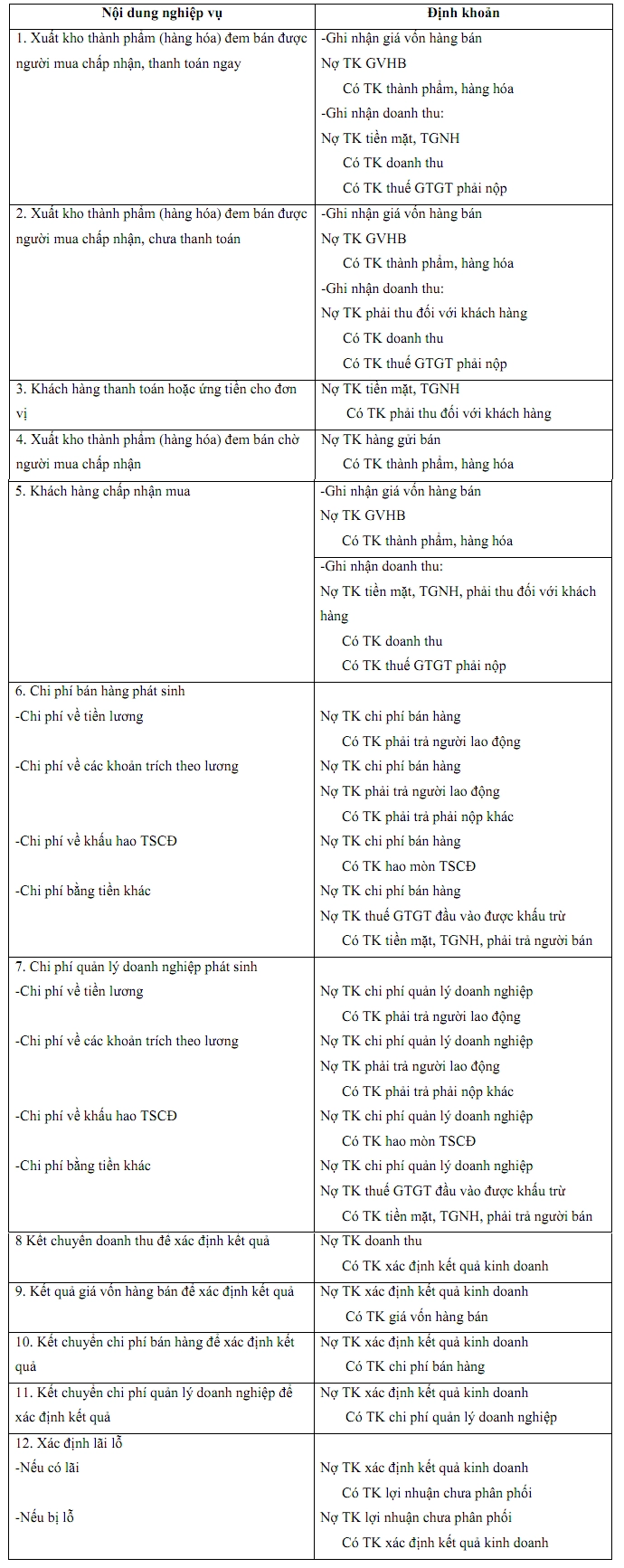 nghiep-vu-ke-toan-qua-trinh-ban-hang