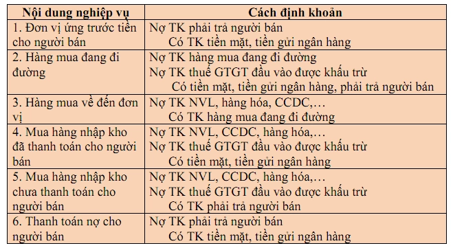nghiep-vu-mua-hang