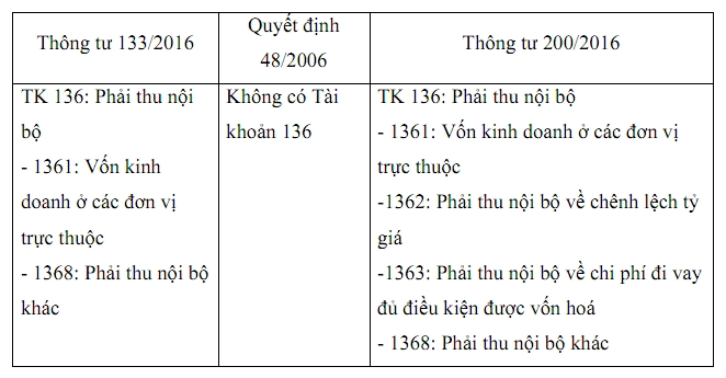 so-sanh-tai-khoan-136