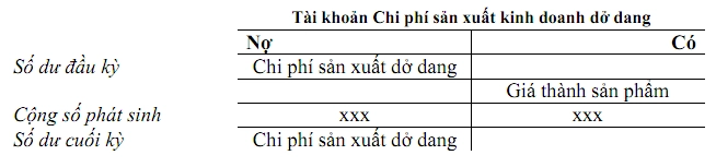 tai-khoan-chi-phi-san-xuat-do-dang