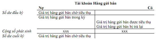 tai-khoan-hang-gui-ban