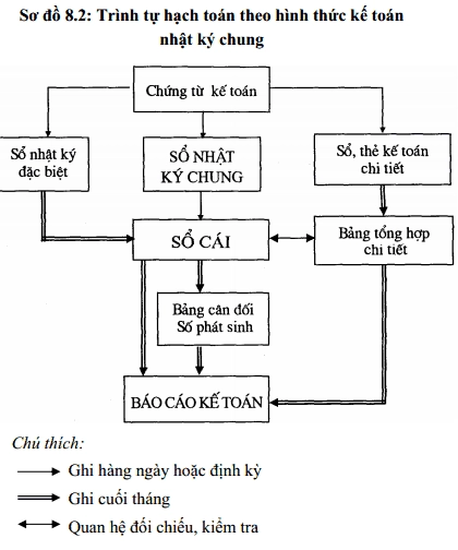 khai-niem-hinh-thuc-ke-toan-1