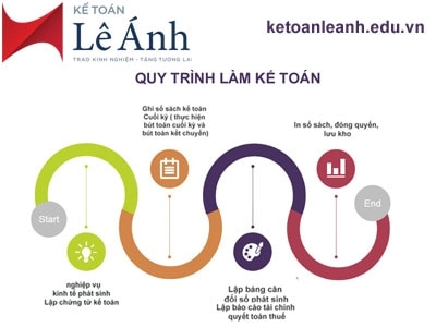 400x300-dao-tao-ke-toan-tong-hop-thuc-hanh-le-anh-10-min