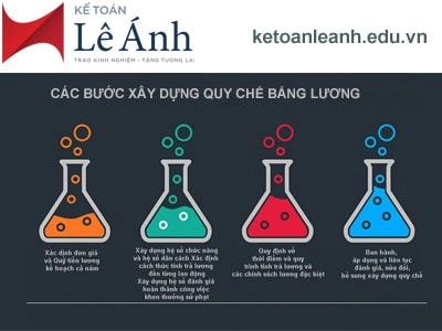 400x300-dao-tao-ke-toan-tong-hop-thuc-hanh-le-anh-4-min