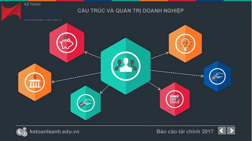 bao-cao-tai-chinh-doanh-nghiep