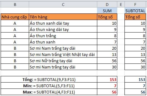 Hàm Subtotal trong Excel Hàm Subtotal trong Excel