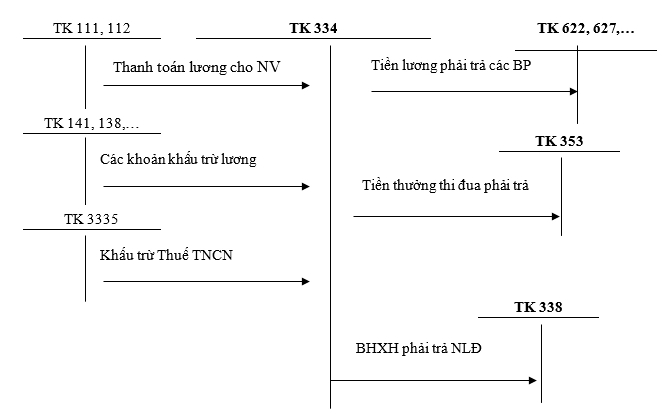 tai-khoan-334