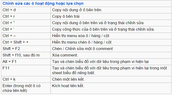 phim-tat-excel-trong-ke-toan