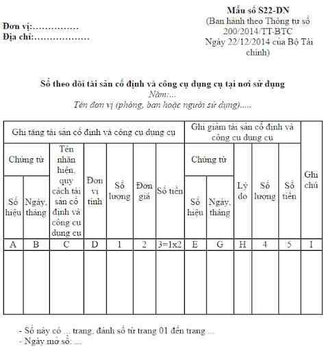 sotheodoitaisancodinh