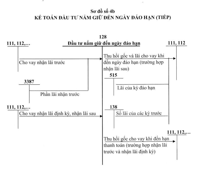 tai-khoan-128