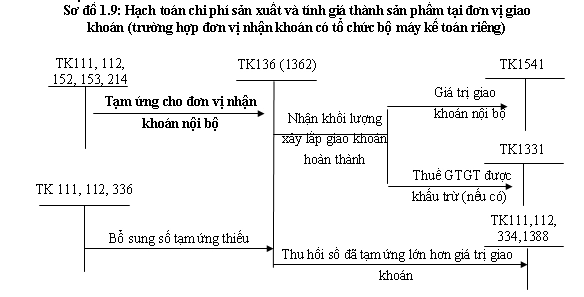tai-khoan-136