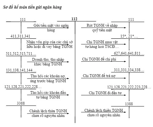 tien-gui-ngan-hang
