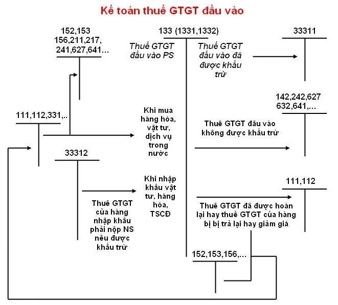 tk-133