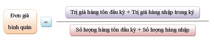 Phương pháp bình quân gia quyền