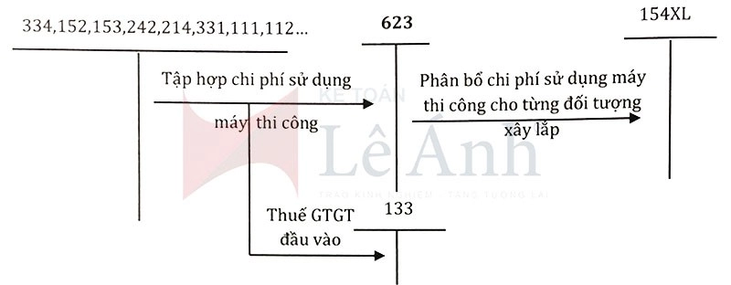 Kế toán chi phí sản xuất và tính giá thành sản phẩm xây dựng 4