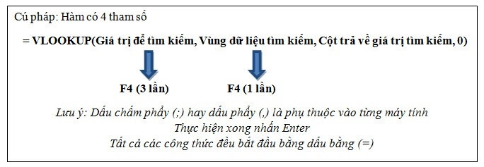 Lưu ý khi sử dụng hàm vlookup