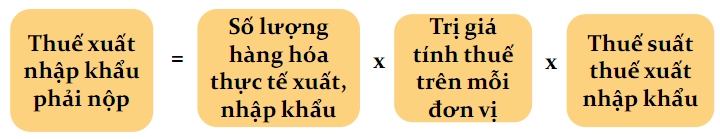 Mặt hàng áp dụng thuế suất phần trăm