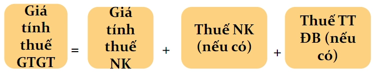 Tính thuế GTGT của hàng hóa nhập khẩu