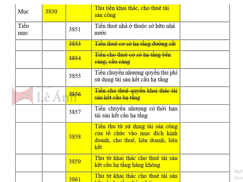 Hệ thống mục lục ngân sách