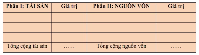 Bảng cân đối kế toán theo chiều ngang