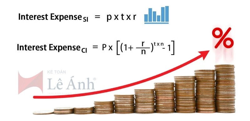 Công thức tính chi phí lãi vay