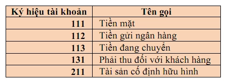 Tài khoản kế toán cấp 1