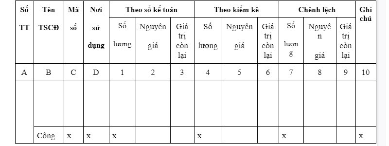 Mẫu biên bản kiểm kê tài sản