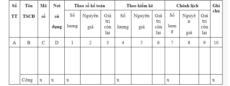 Mẫu biên bản kiểm kê tài sản