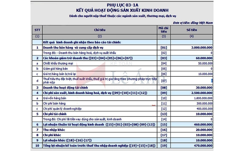 Mẫu tờ khai quyết toán thuế TNDN