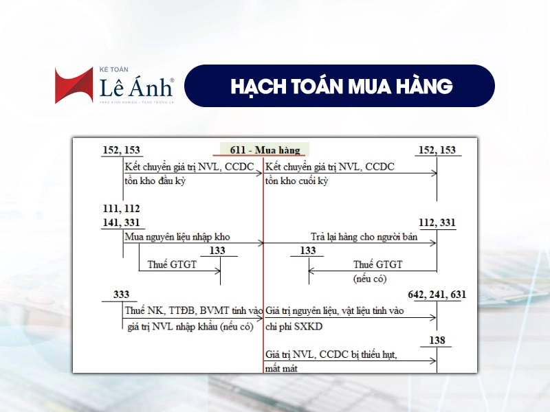 hach-toan-mua-hang